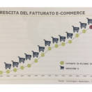 Il fatturato e-commerce viaggi in Italia supera i 10 miliardi nel 2017