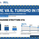 Autunno di successoper il turismo italiano I nuovi dati del Mitur