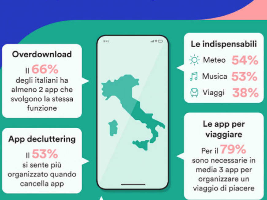 Trainline: gli italiani giudicano indispensabili le app di viaggio