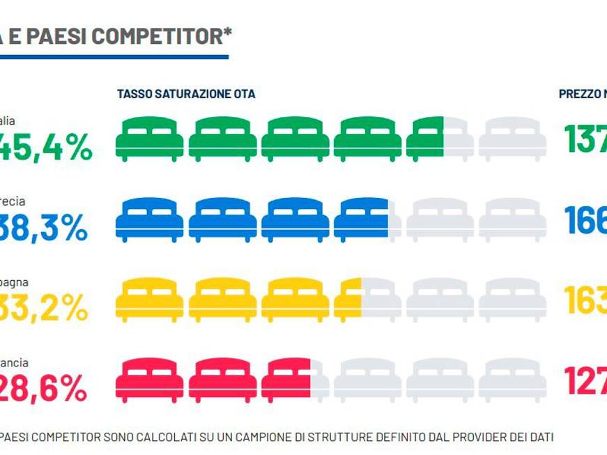 Santanché: “Italiacompetitiva anchea ottobre”