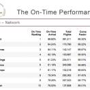 I vettori europei più puntuali del 2019, ecco la top ten di FlightStats