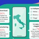 Trainline: gli italiani giudicano indispensabili le app di viaggio