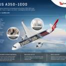 Qantas rilancia Project Sunrise e ordina 12 A350-1000: nel 2025 il primo volo