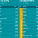 Clima e benessere, ecco le città italiane dove si vive meglio