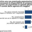 Crociere, lo zoccolo duro degli appassionati: due su tre già pronti a imbarcarsi