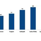 L'Italia secondo Likibu: le mete più economiche (e più cliccate)