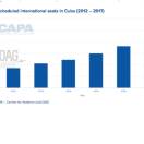 Il paradiso Cuba: così si modifica l'offerta dei voli