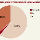 Tutti i risultati del sondaggio