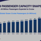 Crociere, record da 30 milioni di passeggeri