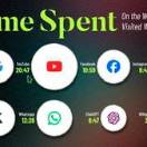 I siti più visitati al mondo a febbraio 2025: Google, YouTube e Facebook, ma avanza ChatGPT. E il turismo?