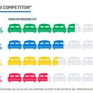 Santanché: “Italiacompetitiva anchea ottobre”