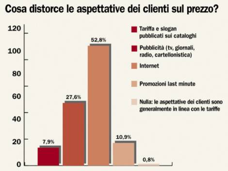 Le richieste impossibili Agenti: &quot;Colpa del web&quot;