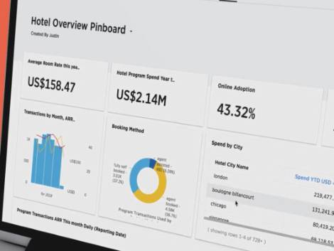 Viaggi aziendali, Ctw lancia un tool per il reporting dei dati