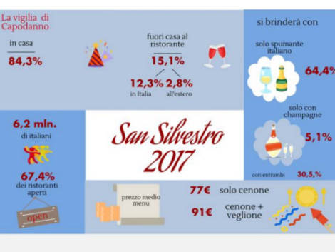 Capodanno in cifre: crescono gli italiani che festeggiano all'estero