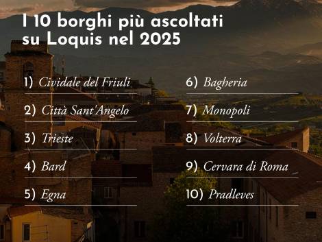 Il valore del turismo lento: i borghi tra le mete più ascoltate di Loquis