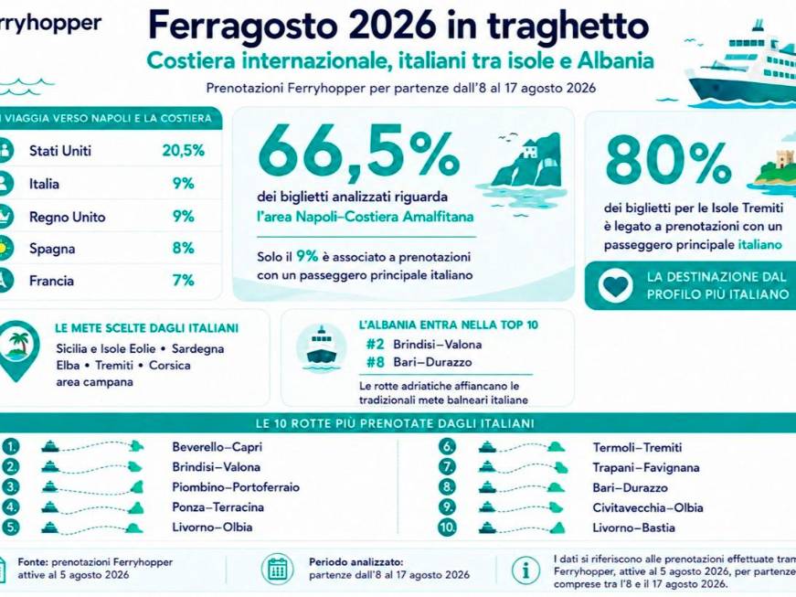 Capri, Costiera e Albania le rotte di Ferragosto in traghetto