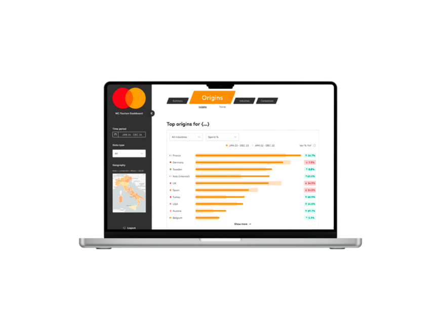 Da Mastercard e BID Company nasce Tourism Payment Insight