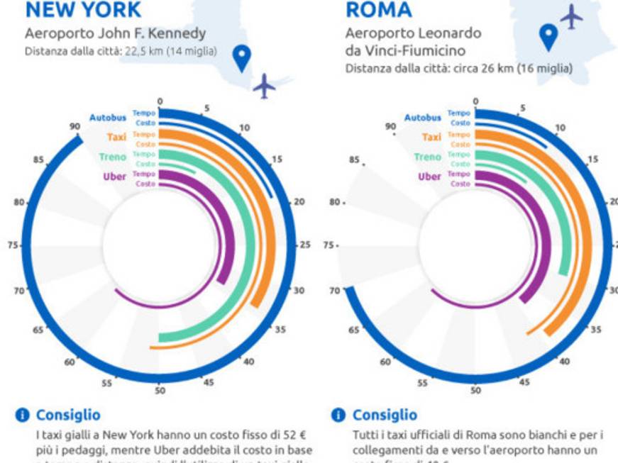 Volagratis.com: ecco la mappa dei transfer più economici del mondo