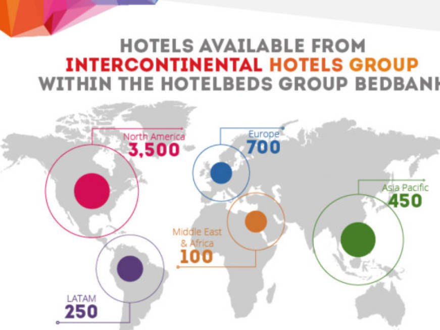 Hotelbeds Group e Ihg, partnership per 5mila hotel
