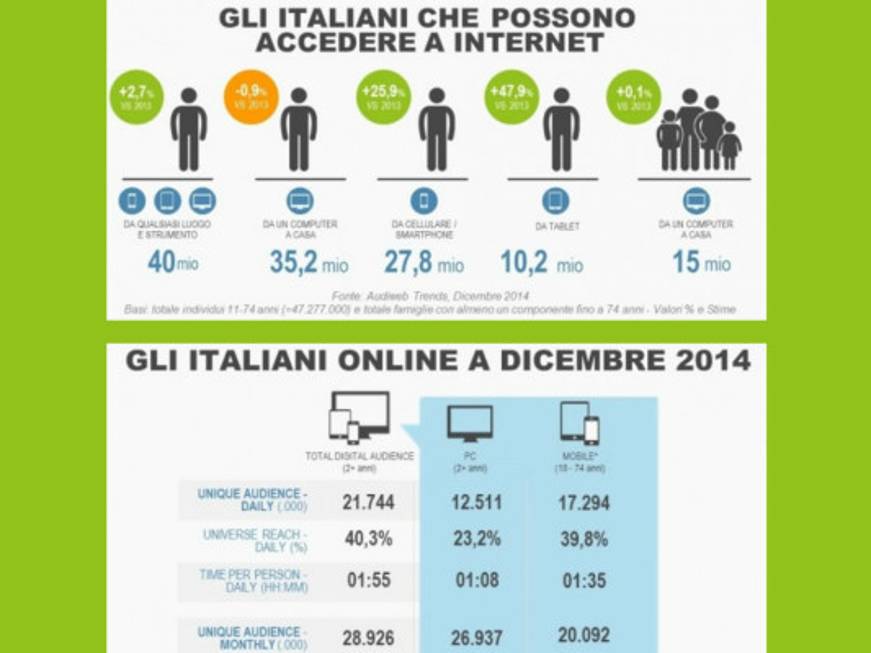 Perché dovreste avere un sito mobile entro il 21 aprile 2015