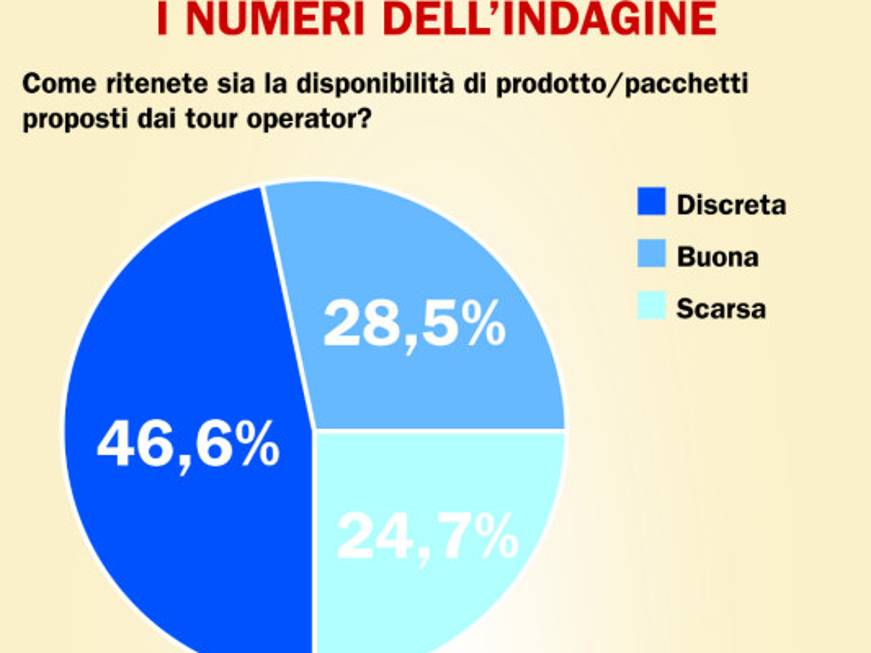 Le attese della distribuzione