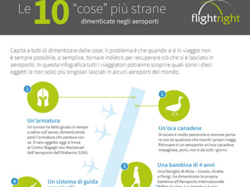 Le 10 cose più strane dimenticate negli aeroporti