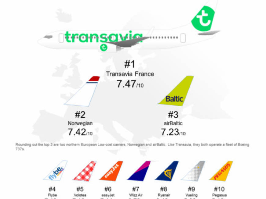 Volare low cost in Europa La top ten delle migliori