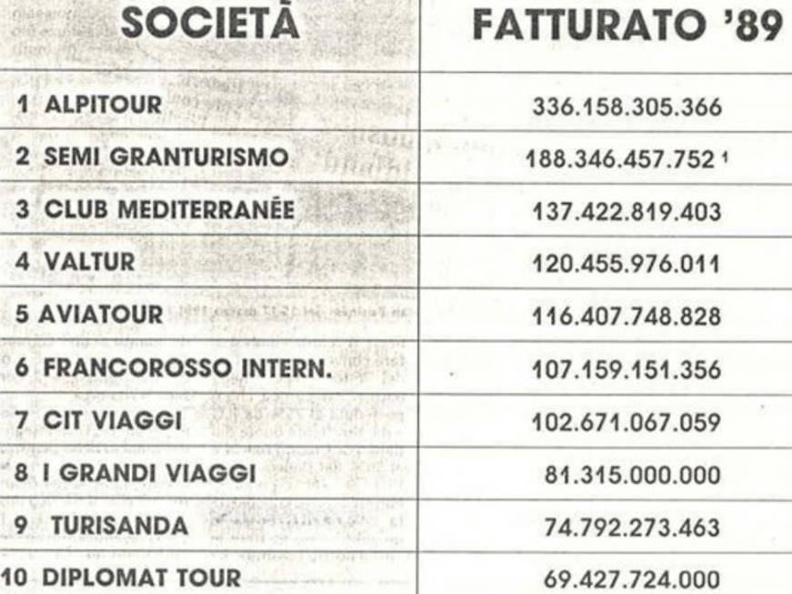 L&amp;#39;inarrestabile declino del tour operator generalista