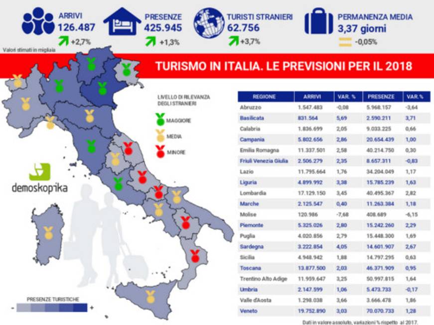 La locomotiva turismo:tutti i numeri del settore