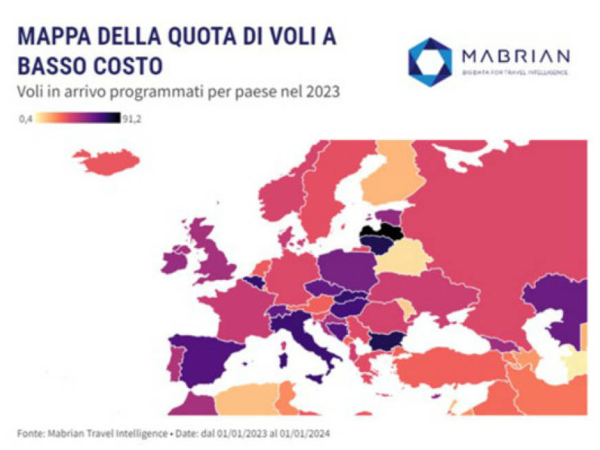 Il 73% dei posti aerei in Italia sono low-cost