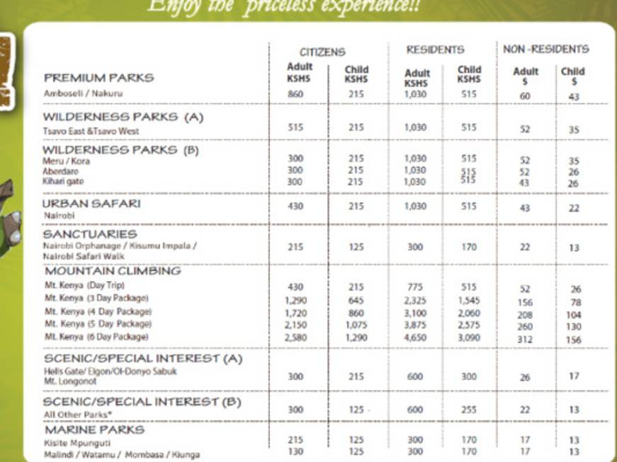 Il Kenya riduce i prezzi di ingresso ai parchi