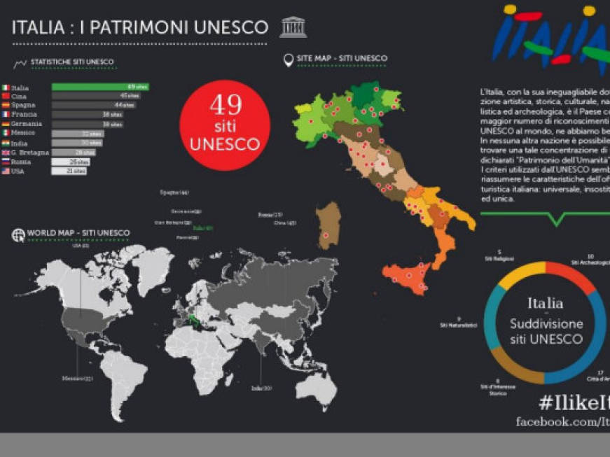 Record siti Unesco in Italia: ecco la mappa