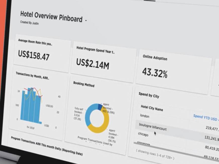 Viaggi aziendali, Ctw lancia un tool per il reporting dei dati