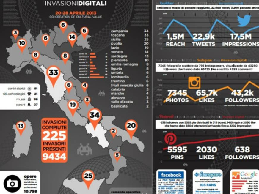 Una mattina mi son loggato e ho trovato l&amp;#39;invasor