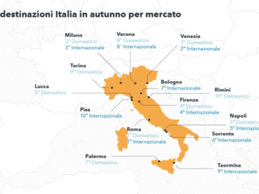 L'autunno secondo trivago: Roma la più amata dagli stranieri