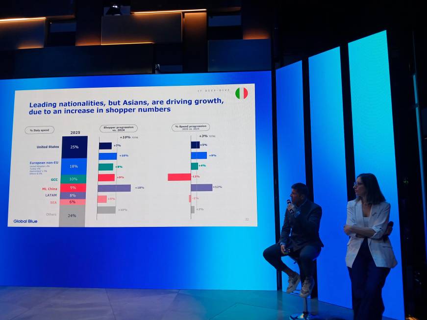Tax free shopping:in Italia cresconole mete ‘emergenti’