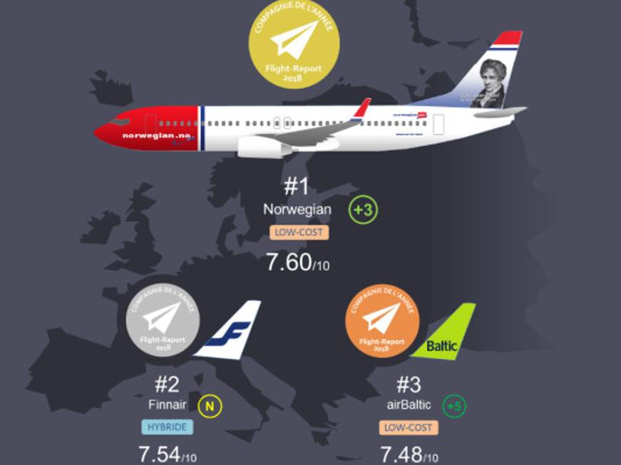 La migliore low costEcco il ranking europeo