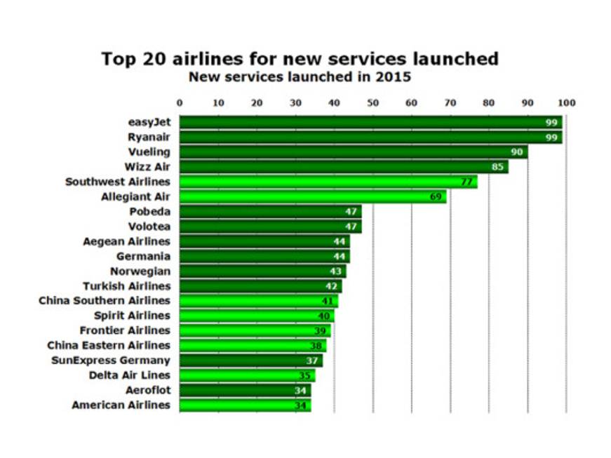 Il grande boom del trasporto aereo 3mila nuove rotte