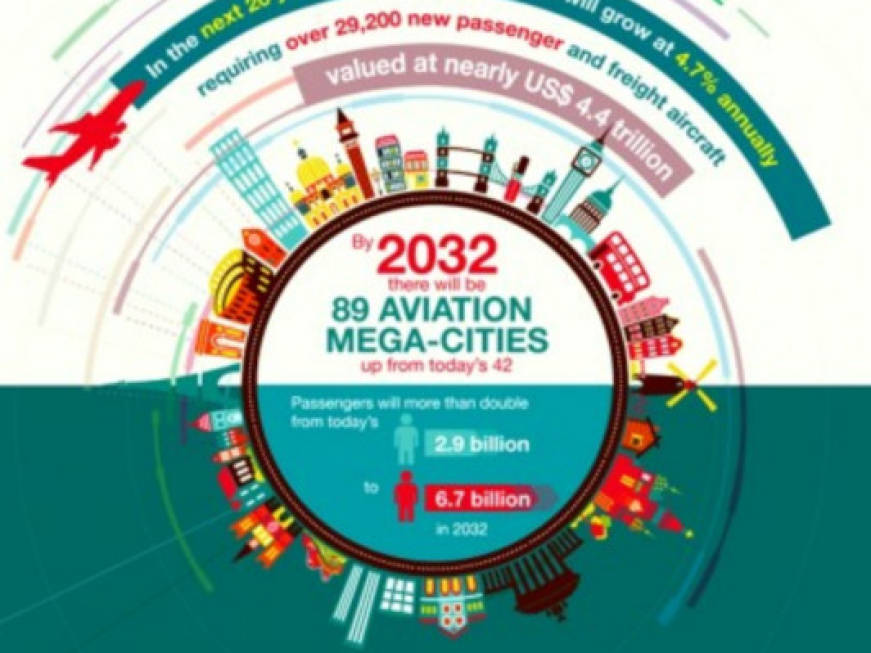 Airbus: raddoppio del traffico aereo entro il 2032
