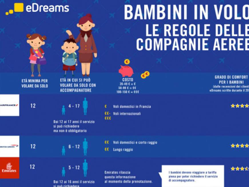 Minori soli in aereo, da eDreams le regole dei vettori