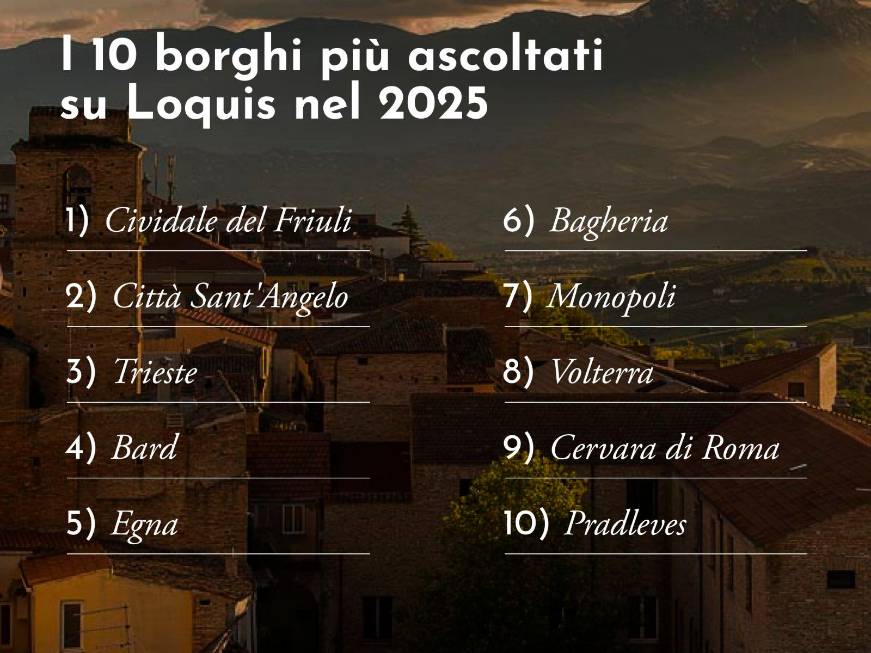 Il valore del turismo lento: i borghi tra le mete più ascoltate di Loquis