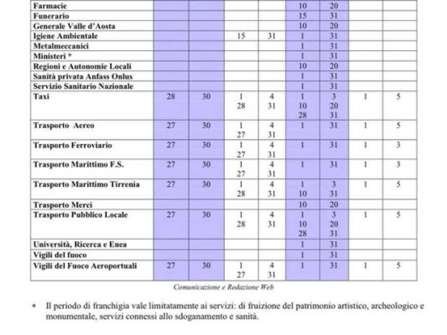 Scioperi: il divieto della Commissione di Garanzia per il mese di agosto